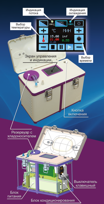 Аппарат локальной контролируемой гипотермии ХипоПро