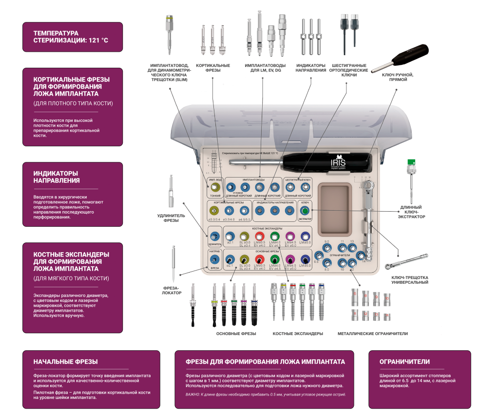 Хирургический набор ИРИС для установки имплантатов.